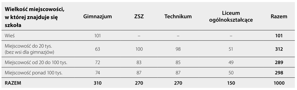 3.2.2. Metodologia i narzędzia badawcze Badanie zostało przeprowadzone za pomocą zogniskowanych wywiadów grupowych (FGI) (ang. Focus Group Interview), indywidualnych wywiadów pogłębionych (IDI) (ang.