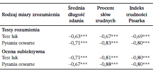 Rezultaty II badania ankietowego Badanie wykazało przydatność wzoru Pisarka.