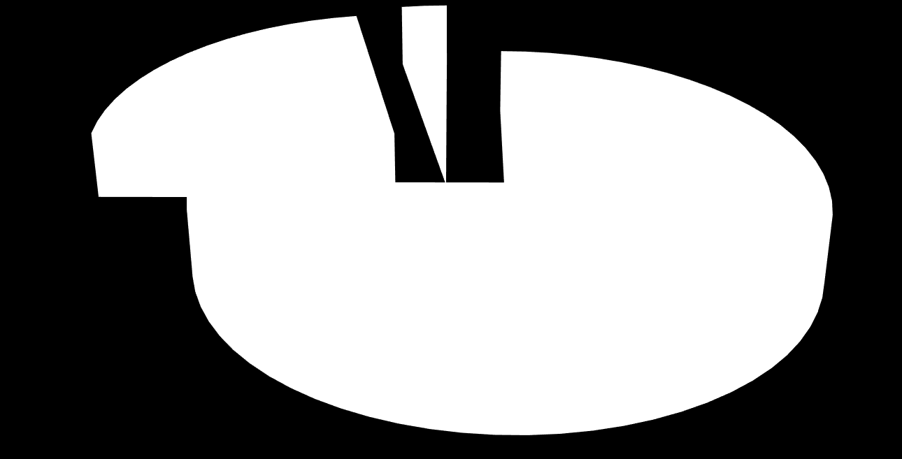 Wykorzystanie środków z programów krajowych POIiŚ, POIG, POKL (krajowy) (wartość dofinansowania UE) w województwie kujawsko-pomorskim (ogółem) w złotych 1 221 276 899,62 (22,19%) 151 471 481,72