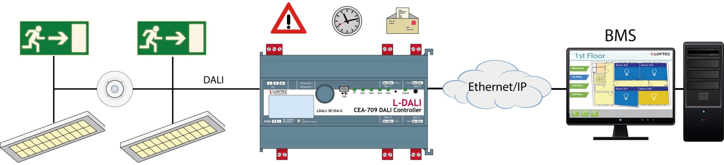 Oświetlenie ewakuacyjne Samowystarczalne Oświetlenie Ewakuacyjne (IEC62386-202) Znaki wyjścia Znaki i inne elementy z własnym