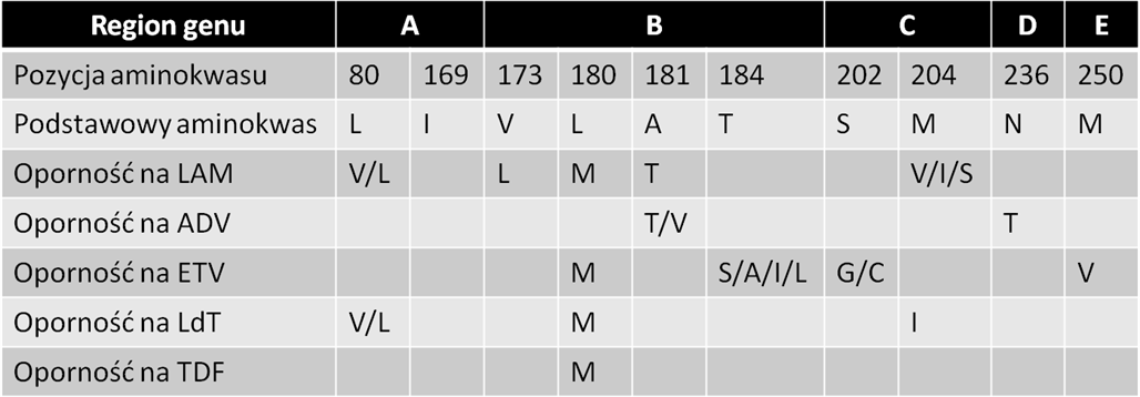 Postepy Hig Med Dosw (online), 2011; tom 65: 244-254 Ryc. 3.