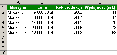 Trik 5 Rejestr bez pustych wierszy Pobierz plik z przykładem http://www.excelwpraktyce.pl/eletter_przyklady/eletter114/5_pilnowanie_kompletnosci.
