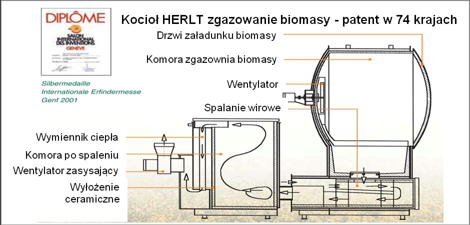 HERLT.eu - energia ze słomy.. Małe elektrociepłownie kogeneracyjne na całe bele słomy lub drewno. Parametry pary przegrzanej: ciśnienie 40bar, temp. 400 o C.