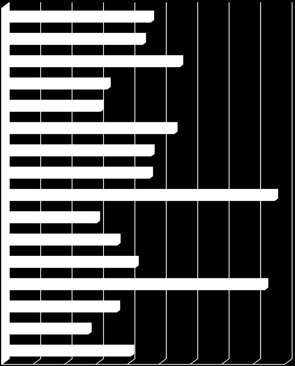 Wykres 16 Personel pracujący w placówkach ochrony zdrowia fizjoterapeuci Wskaźnik na 10 tys.