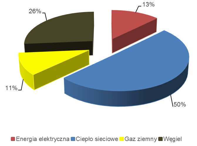 działań w tym podsektorze. 6.2.