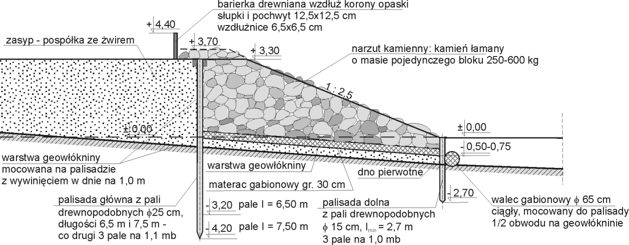 głównej, przyjęto na rzędnej ± 0,00 m n.p.m., a w linii palisady dolnej na rzędnej -0,75. Narzut kamienny wykonany został z kamienia łamanego o wielkości 250 600 kg.