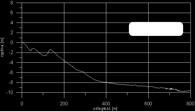 - wzrost poziomu wody uwzględniający efekt cieplarniany po 50 latach: 7 cm, - łączny poziom wody raz na 50 lat: 644 cm. Rzędna korony opaski: 3.70 m. Odległość od korony opaski do poziomu wody: R 3.