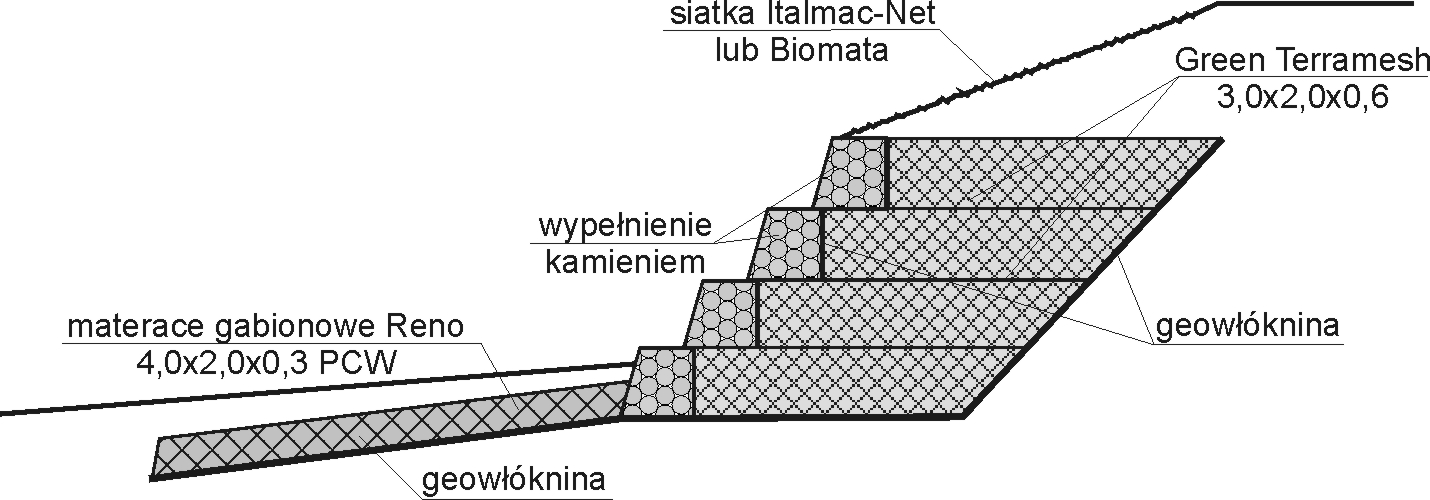 Tab. 2.23 Opaska brzegowa podstawowe dane Okres budowy Odcinek umocnienia Początek budowy Koniec budowy Początek umocnienia [km] Koniec umocnienia [km] Długość umocnienia [km] Opis umocnienia 31.10.