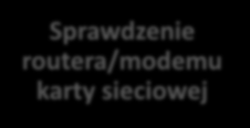 Pomoc dla Uczestnika W TRAKCIE Łącze Sprawdzenie