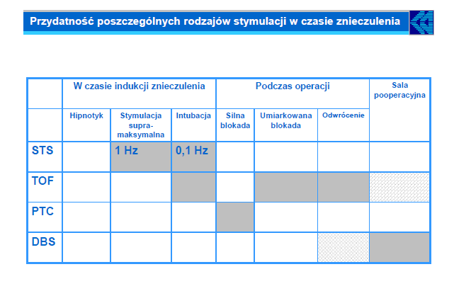Slajd z prezentacji Dr hab. n. med.