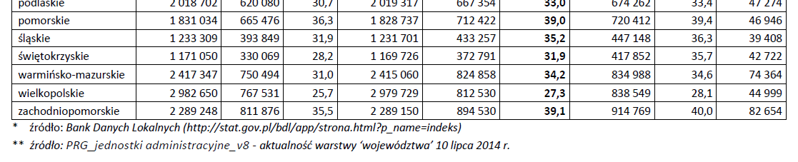 Porównanie oszacowanej