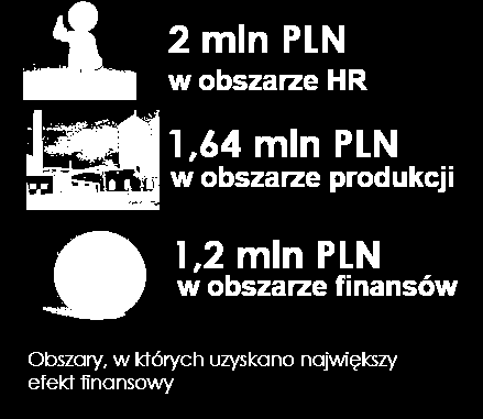 Historia restrukturyzacji 6,42mln