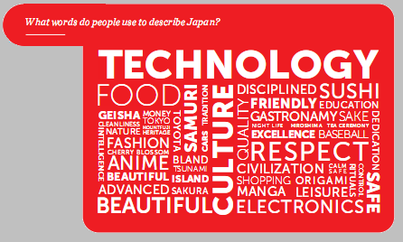 JAPONIA NAJCENNIEJSZA MARKA NARODOWA WG FUTURE BRANDS Japonia po raz pierwszy na czele rankingu SKOJARZENIA Technologia Elektronika Dziedzictwo