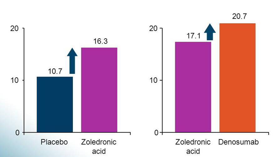 Wydłużenie czasu do wystąpienia powikłań