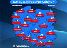 W Polsce jedynie 6 na 65 badanych miast mieści się w normie