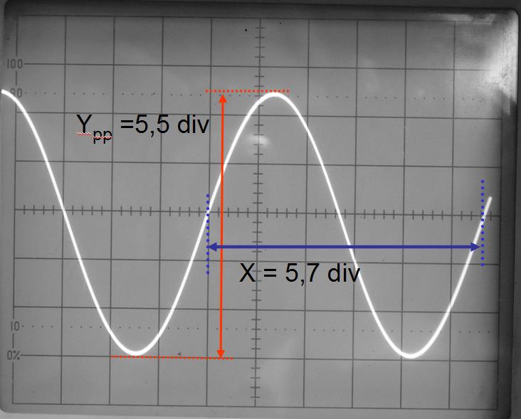 5 Pomiary napięcia i czasu za pomocą oscyloskopu Przykład wyznaczania wartości międzyszczytowej napięcia sygnału sinusoidalnego i okresu sygnału sinusoidalnego a) Pomiar napięcia: Pożądane (ale nie