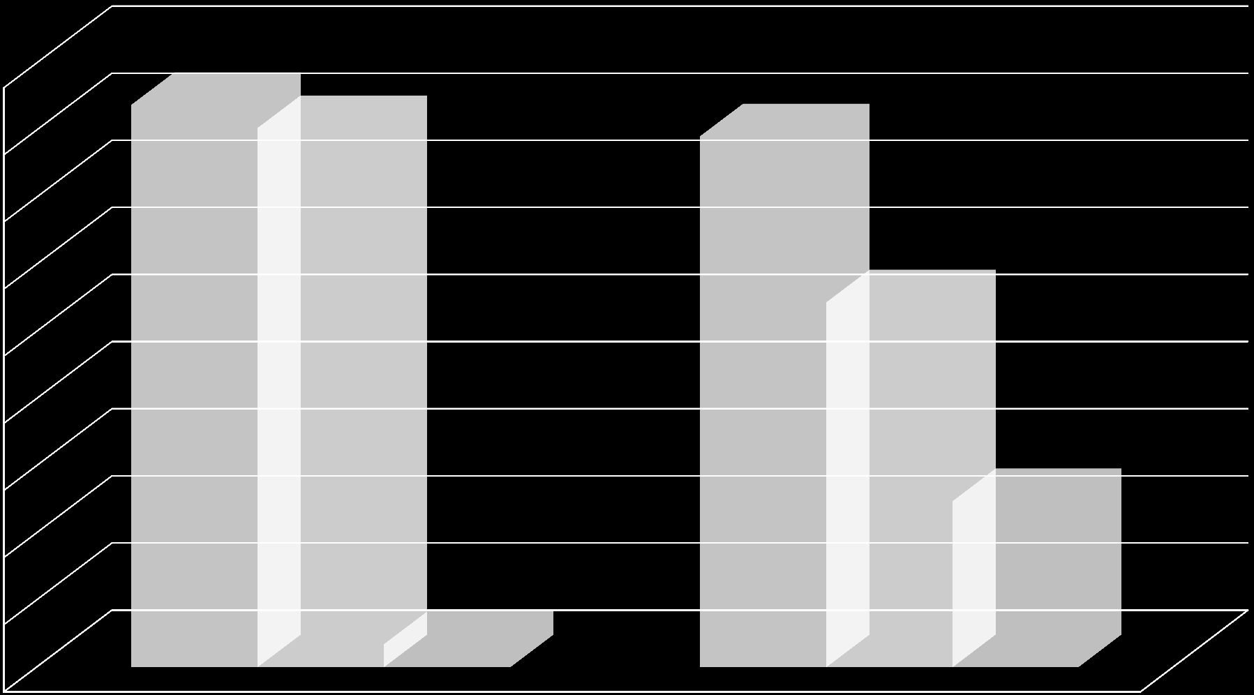 Porównanie liczby uczniów na których została naliczona subwencja do liczby uczniów dotowanych w niepublicznych szkołach w latach 2012-2013 4 500 4 189 4 017 3