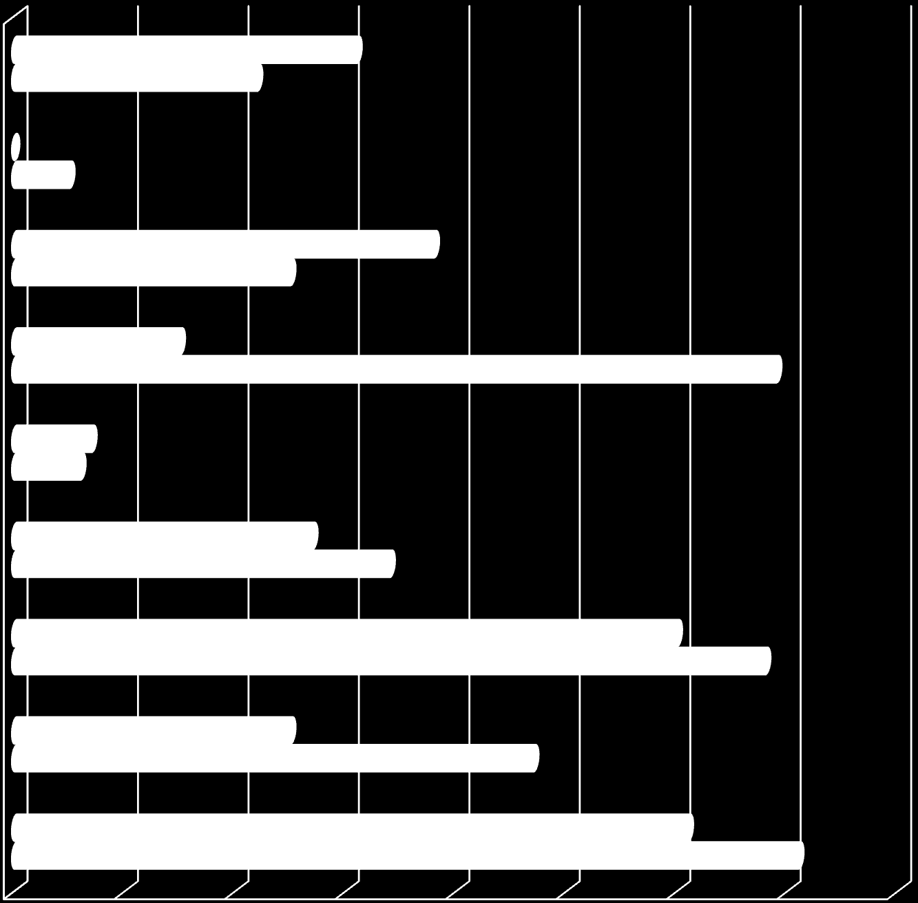 Inne 22 31 Poezja 0 5 Komiksy 25 38 Obyczajowe 15 69 Historyczne Horrory 7 6 27 34