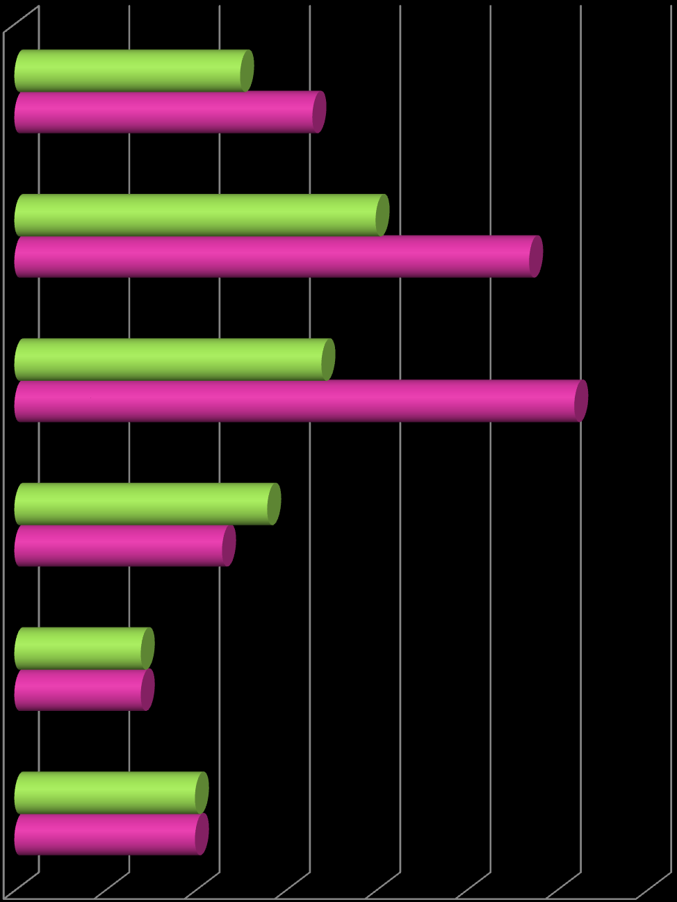 Inni 25 33 Prasa, radio, TV, Internet 40 57 Koleżanki i koledzy