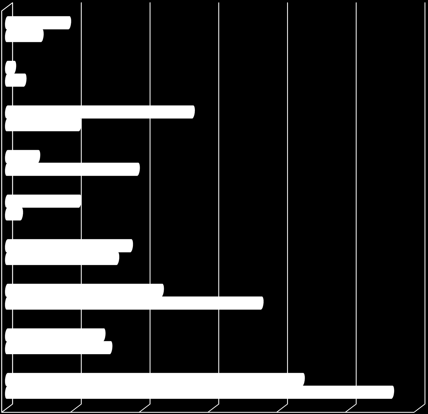 Inne 10 18 Poezja 2 5 Komiksy 21 54 Obyczajowe 9 38 Historyczne 4 21 CH DZ