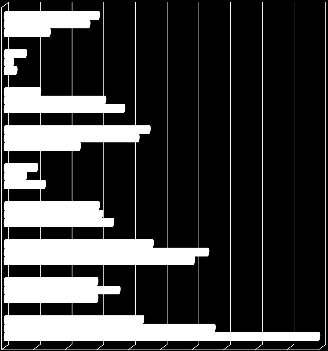 Inne 28 59 53 Poezja 13 5 7 Komiksy 22 63 75 Obyczajowe Historyczne Horrory 20 13 25 47 59 61 68 91 84 PD