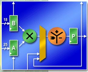 Układy FPGA (Field Programable Gate Arrays) Logika ogólnego przeznaczenia LUT6 Jeden element LUT6 może wykonać dowolną
