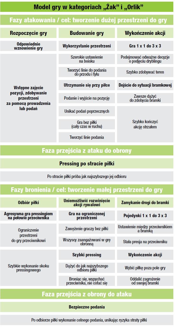 PERIODYZACJA TECHNICZNA