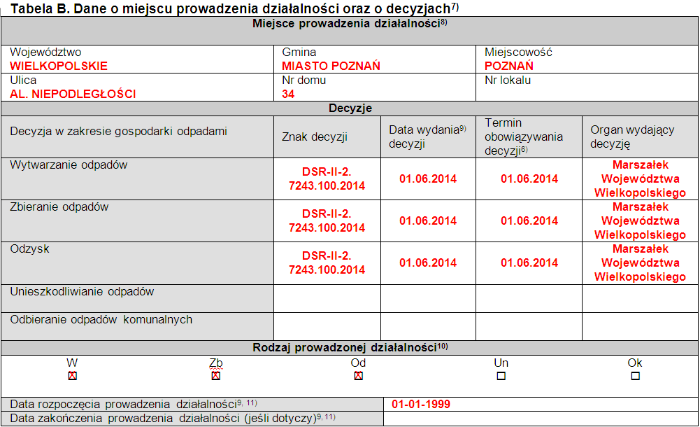 Przykład wypełniania zbiorczego zestawienia danych o odpadach: Załącznik nr 1 do rozporządzenia Ministra Środowiska z dnia 8 grudnia 2010 r.