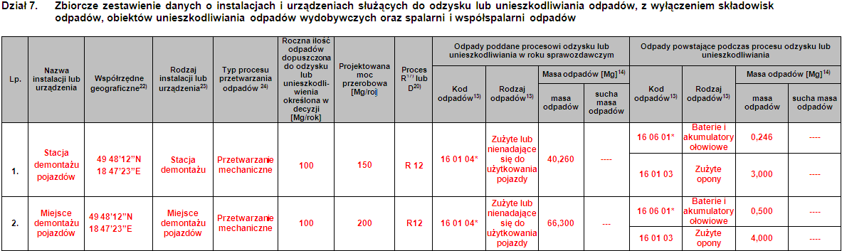 Rozporządzenie Ministra Środowiska z dnia 10 listopada 2015 r.