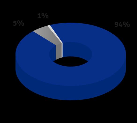 Sprzedaż energii elektrycznej w ramach segmentu Elektrowni Systemowych w I kwartale 2016 r. Sprzedaż energii elektrycznej w ramach segmentu Elektrowni Systemowych w I kwartale 2016 r. wyniosła 3.