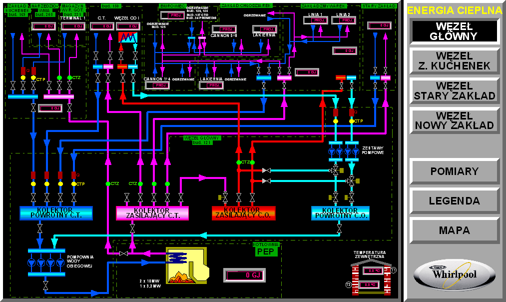 25 SYNDIS-ENERGIA: