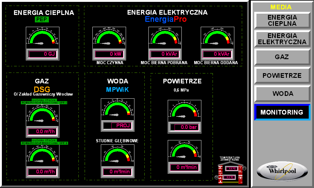 29 SYNDIS-ENERGIA: