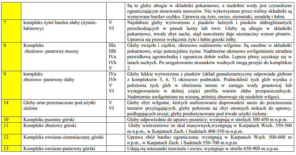 Kompleksy cd.