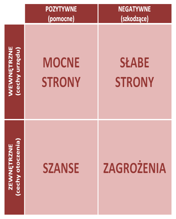 W wielu programach wykorzystano także konkretne ciekawe rozwiązania, które same w sobie mogą być w przyszłości inspiracją albo wskazaniem takich możliwości dla innych urzędów.