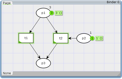 B. Generacja grafu osiagalności w narzędziu CPN Tools Poniżej przedstawiony został opis generacji grafu osiągalności dla sieci kolorowanej zamodelowanej przy pomocy narzędzia CPN Tools. 1.