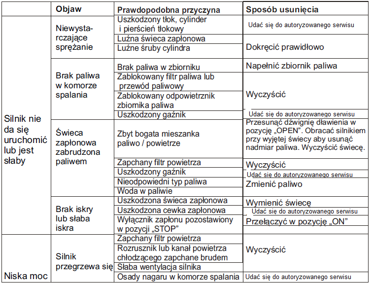 12. ROZWIĄZYWANIE PROBLE