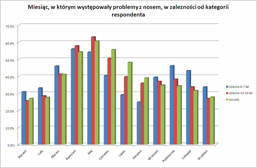 Program ECAP Epidemiologia chorób alergicznych w Polsce Plan prezentacji 1. Wstęp definicje ważnych pojęć 2. Epidemiologia i najczęstsze objawy 3.