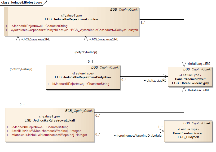 Rys. 10.4.: Diagram 9 z załącznika nr 1 do rozporządzenia Ministra Administracji i Cyfryzacji z dnia 29 listopada 2013r.