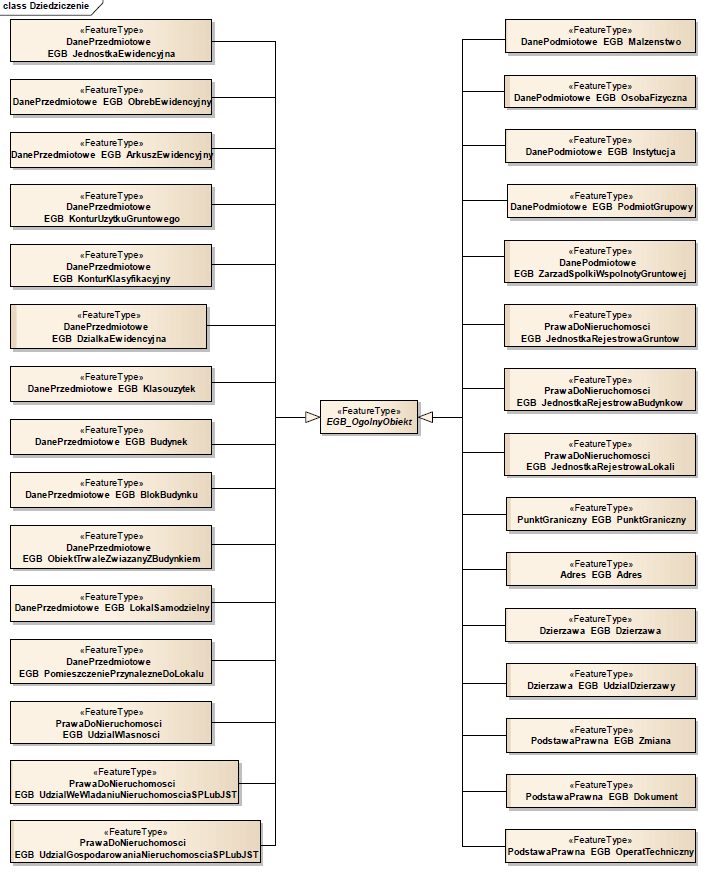 Rys. 10.5.: Diagram 2 z załącznika nr 2 do rozporządzenia Ministra Administracji i Cyfryzacji z dnia 29 listopada 2013r.