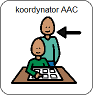 Standardy wdrażania AAC w Zespole