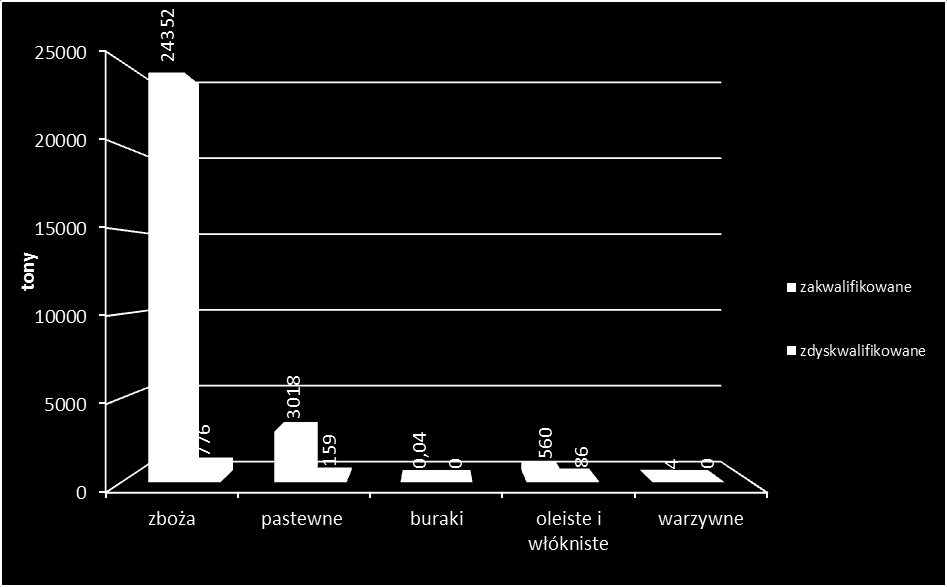 Wykres 3. 6 Porównanie liczby prób w poszczególnych typach ocen w 2014 r. i 2015 r.