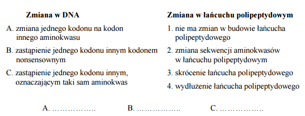 Zadanie 35. (1 pkt) Mutacje genowe, w zależności od zmiany, jaka zaszła w DNA, mogą skutkować różnymi zmianami w łańcuchu polipeptydowym.