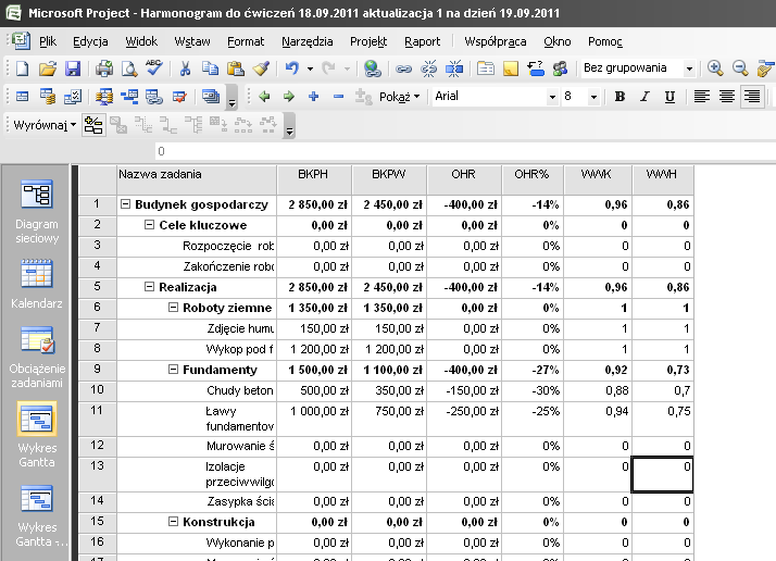 Wnioski na podstawie EVM: Jak widać w omawianym przykładzie wskaźniki OHR jak i OKS są ujemne, co świadczy zarówno o opóźnieniu czasowym w stosunku do planu bazowego jak i o przekroczeniu kosztów w