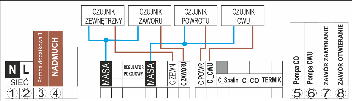 ST-809zPID instrukcja obsługi Widok wyjść