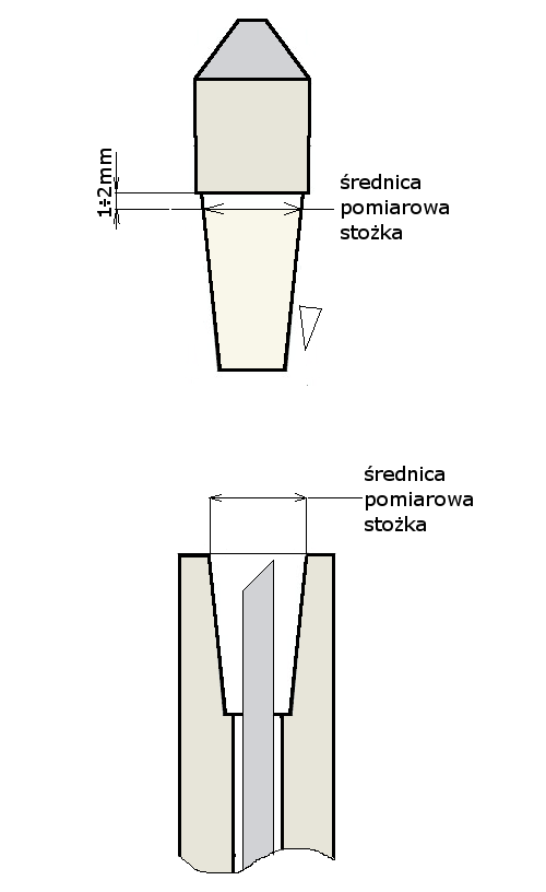 MK2, 1:10 ŚREDNICA POMIAROWA