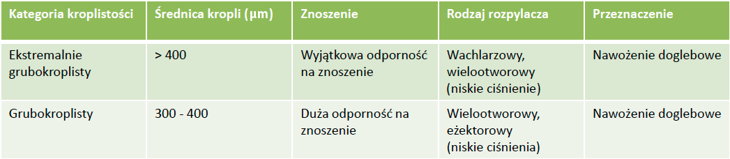 rosy - zabieg należy bezwzględnie przerwać, gdy temperatura przekracza 25 C a wilgotność względna powietrza jest mniejsza niż 40/50%