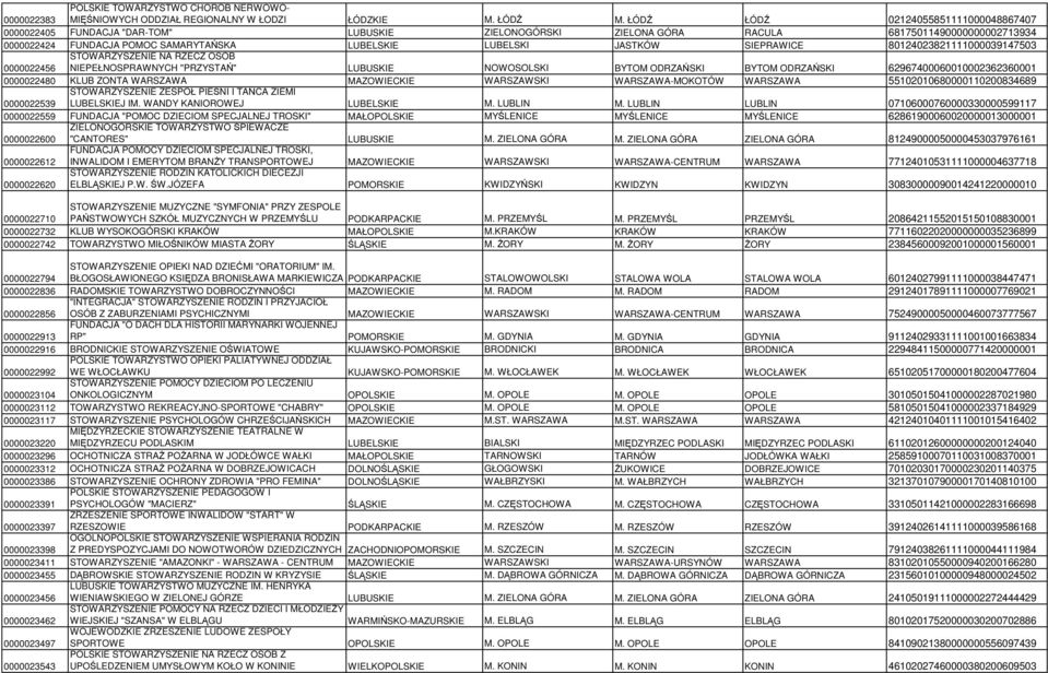 JASTKÓW SIEPRAWICE 80124023821111000039147503 0000022456 STOWARZYSZENIE NA RZECZ OSÓB NIEPEŁNOSPRAWNYCH "PRZYSTAŃ" LUBUSKIE NOWOSOLSKI BYTOM ODRZAŃSKI BYTOM ODRZAŃSKI 62967400060010002362360001