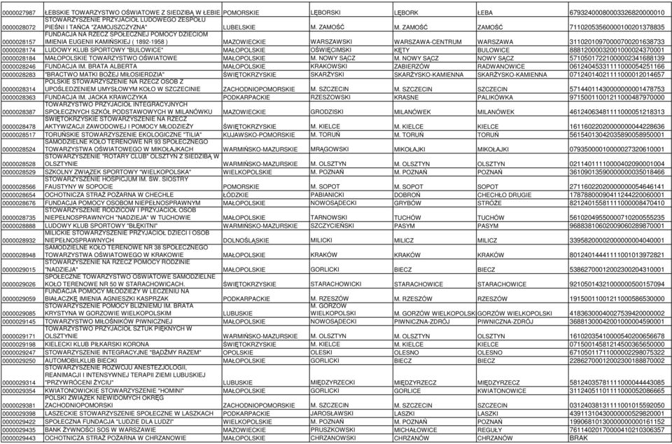 ZAMOŚĆ ZAMOŚĆ 71102053560000100201378835 0000028157 FUNDACJA NA RZECZ SPOŁECZNEJ POMOCY DZIECIOM IMIENIA EUGENII KAMIŃSKIEJ ( 1892-1958 ) MAZOWIECKIE WARSZAWSKI WARSZAWA-CENTRUM WARSZAWA