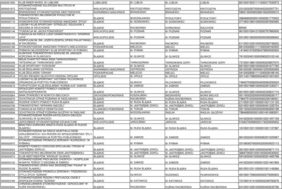 STOWARZYSZENIE ABSTYNENCKIE WARMIŃSKO-MAZURSKIE BRANIEWSKI BRANIEWO BRANIEWO 59831300090038016020000010 0000002098 TOWARZYSTWO MIŁOŚNIKÓW RYDUŁTÓW W RYDUŁTOWACH ŚLĄSKIE WODZISŁAWSKI RYDUŁTOWY