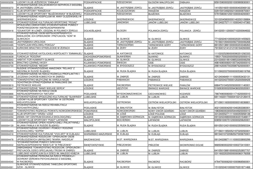 JASTRZĘBIE-ZDRÓJ JASTRZĘBIE ZDRÓJ 14105016051000000402069132 0000003313 KLUB SPORTOWY "RANIśOVIA" PODKARPACKIE KOLBUSZOWSKI RANIśÓW RANIśÓW 02915910492002100000970001 0000003316 LUDOWY KLUB SPORTOWY